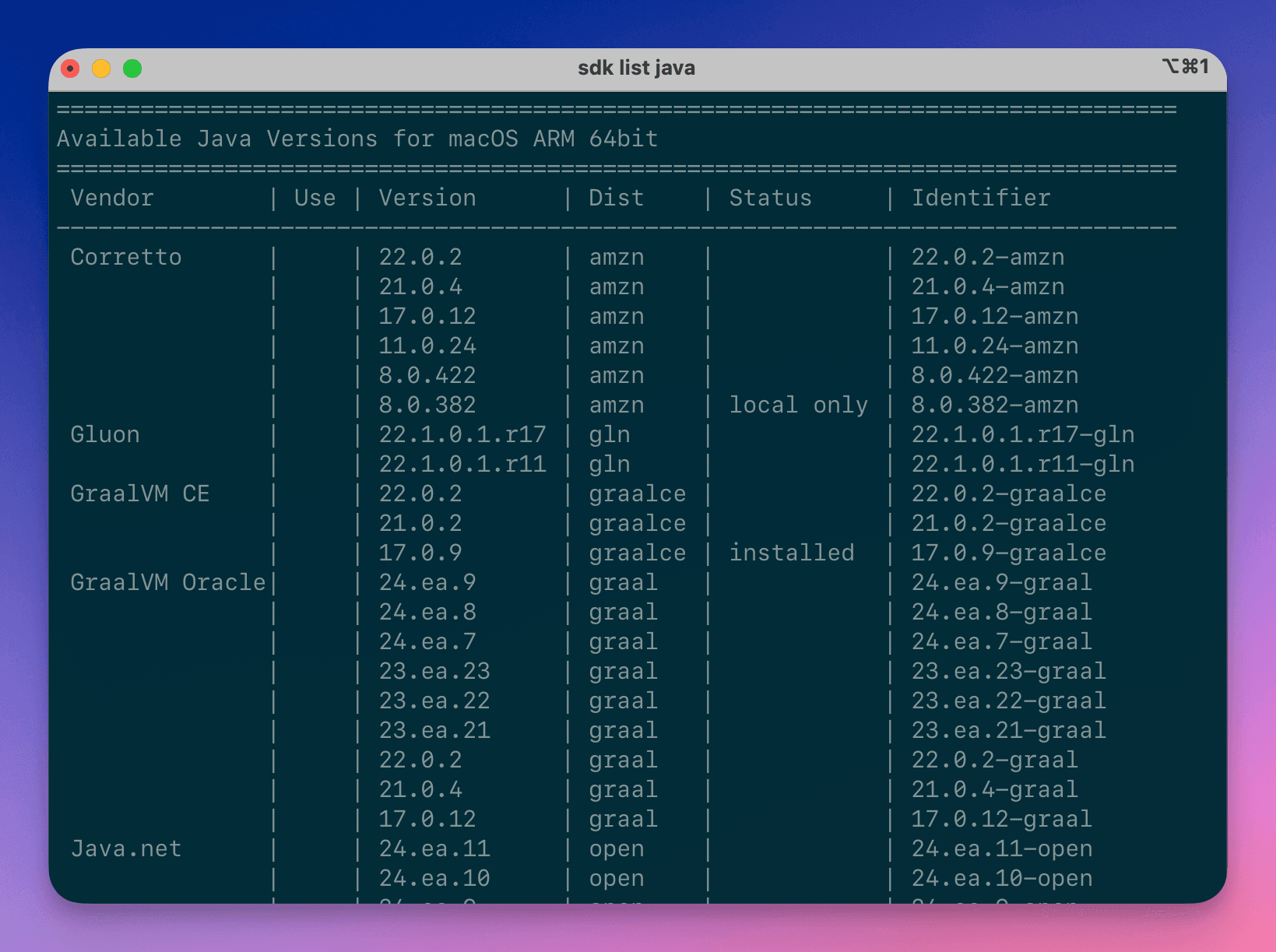 SDKMan Java list